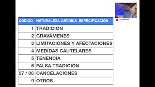 ANÁLISIS DE UN CERTIFICADO DE TRADICIÓN Y LIBERTAD CTL Cómo hacer un estudio de títulos [upl. by Piks441]