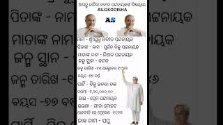 ଆସନ୍ତୁ ଜାଣିବା ନବୀନ ପଟ୍ଟନାୟକଙ୍କ ବିଷୟରେ Lets know about Naveen Patnaik। shorts viral gk knowledge [upl. by Alolomo700]