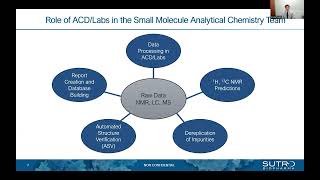 Impurity Profiling and Structure Elucidation via ACDLabs [upl. by Garnette]