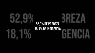 Argentina 2024 La Argentina libertaria [upl. by Robison]