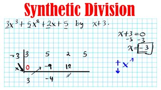 synthetic division third degree precalculus 23 finding real zeros of polynomials [upl. by Alemat]