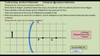 Espejos esféricos Diagrama de rayos en un espejo cóncavo y convexo óptica geométrica [upl. by Ettari]