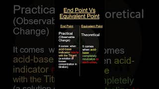 End Point Vs Equivalent Point chemicalreaction science learnchemistry titration [upl. by Harvie]