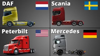 The Best Truck Brands  from Around the World [upl. by Leveridge]