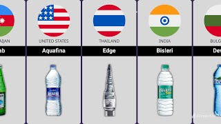 Mineral Water From Different Countries [upl. by Harle]