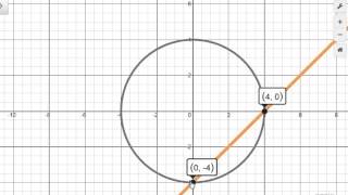 Mat 1150 Section 134 Nonlinear systems of equations [upl. by Patterman]