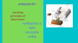 Alternatorworking principleDifference Alternator amp DC Generator in bangla [upl. by Renate]