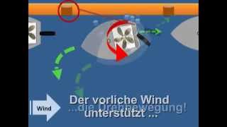 Skippertraining Hafenmanöver Eindampfen in die Spring Praktische Tipps [upl. by Almeeta]