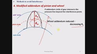 Minimum no of teeth on pinion amp wheel to avoid interference methods to avoid interference [upl. by Selfridge]