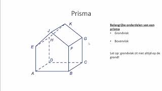 Prisma 1 HAVOVWO amp 1 VWO [upl. by Noed859]