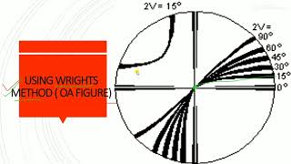 OPTICALMINEROLOGYIITJAM2vANGLE estimation of 2v angle in biaxial mineral using interference figur [upl. by Charleen637]