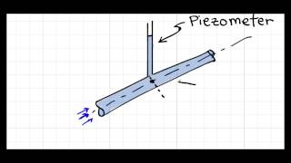 How a Piezometer Works [upl. by Asaert358]