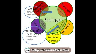 INTRODUCTION A L’ECOLOGIE [upl. by Smail]