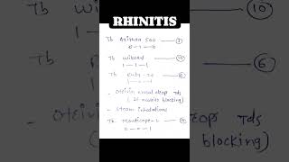 Rhinitis treatment [upl. by Anoyk817]