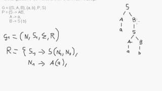 kontextfreie Grammatik zu regulärer Baumgrammatik [upl. by Onek]