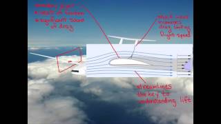 MITx Introduction to Aerodynamics  About Video [upl. by Wallack]