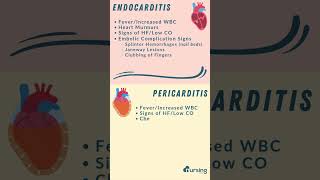 Understanding Endocarditis vs Pericarditis for Nursing Students 🌟 [upl. by Kcyred739]