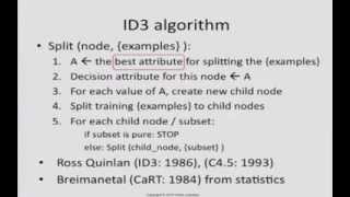 ID3 algorithm how it works [upl. by Esenwahs]