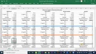 ONE WAY ANOVA Followed by Fisher’s LSD Test Using Software Minitab 19 Urdu [upl. by Nnylakcaj]