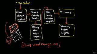 109 Virtual memory [upl. by Culley962]