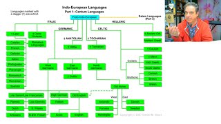 Jones discovers first world language  was it CymraegWelsh [upl. by Kafka782]