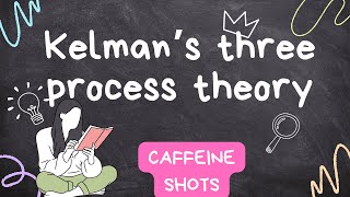 Kelmans Three Process Theory I Social Psychology [upl. by Belcher]