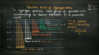 Spectral series of Hydrogen atom [upl. by Adnek]