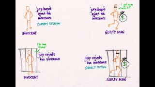 Hypothesis Testing 01 Going To Court [upl. by Bret71]