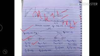 Bresenhams Line drawing algorithm  lecture 12 computer graphics [upl. by Asiral313]