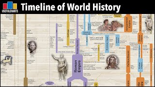 Timeline of World History  Major Time Periods amp Ages [upl. by Brita]