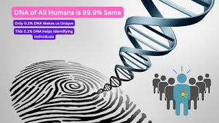 DNA Profiling Solving Mysteries Through Genetics forensicscience [upl. by Knowle554]