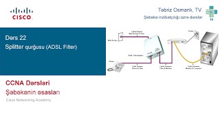 Splitter qurğusu ADSL Filter  CCNA 200301 Dərsləri  Dərs 22 [upl. by Eckel]