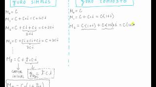 Juro Simples e Composto [upl. by Ahsena]