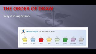 The Order of Draw Part 2 [upl. by Edyaw262]