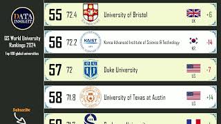 QS World University Rankings 2024 Top 100 global universities [upl. by Monte]