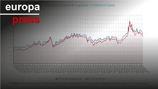 Los carburantes se encarecen hasta un 154 y registran su primera subida en tres meses [upl. by Abram77]