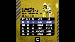 Ms dhoni slowest innings in IPL [upl. by Gish835]