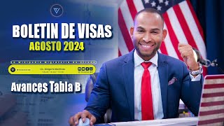 BOLETIN DE VISAS AGOSTO 2024 Avances que facilitan el Ajuste de Estatus F2A y F3 [upl. by Avrenim376]