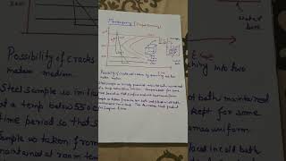 Martempering or steeped quenching materialscience shortvideo [upl. by Anileda]