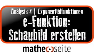 Schaubild einer Exponentialfunktion erstellen  A4109 [upl. by Lindy]