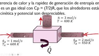 Cambios de propiedades termodinámicas del aire  Mezclado [upl. by Oneida]