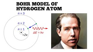 BOHR MODEL OF HYDROGEN ATOM [upl. by Renell]