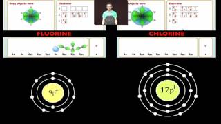 Photoelectron Spectroscopy [upl. by Nylg411]