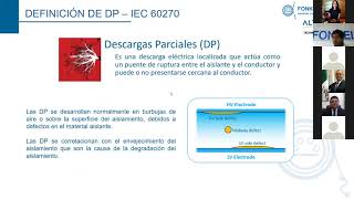 Seminario Pruebas de Descargas Parciales [upl. by Hajile759]