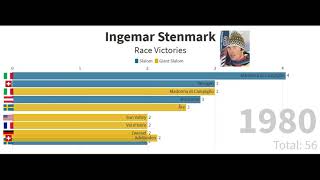 Ingemar Stenmark Race Victories [upl. by Mailliwnhoj111]