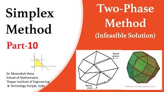 Simplex Method Part 10 TwoPhase MethodInfeasible Solution [upl. by Chadbourne659]