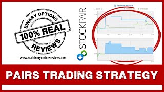 Pairs Trading Strategy with Stockpair [upl. by Kirst377]