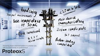 – Oxford Instruments NanoScience Introduces the ProteoxS [upl. by Anahsirk]