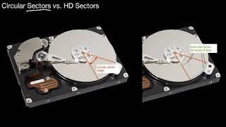 Hard Disks Sectors Zone Bit Recording Sectors vs Blocks CHS LBA Sparing Low [upl. by Naamana]