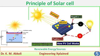 Principle of Solar Cell  Renewable Energy Sources [upl. by Ainotna695]